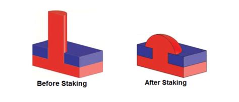 problems with heat staking